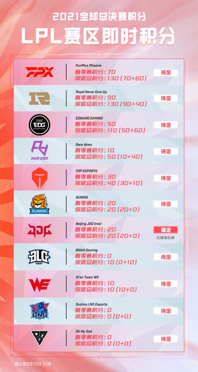 对独立团队 对独立团队