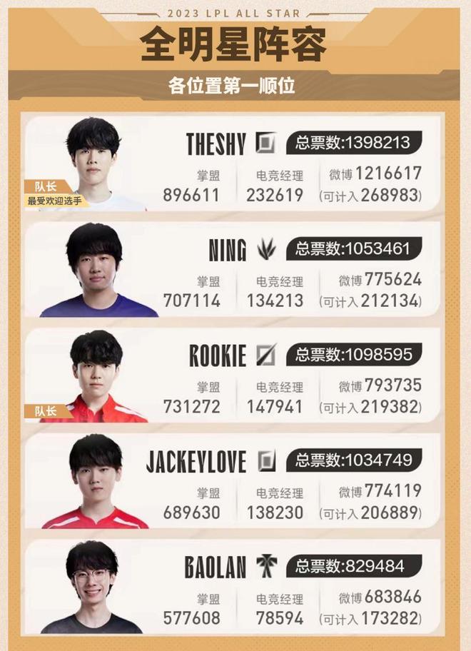 取上限稳定 取上限稳定